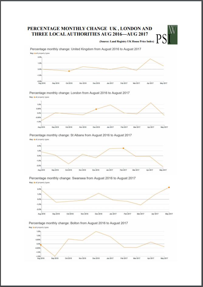 Report Monthly Change 4 areas Aug 2016-Aug2017